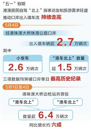 配查网 港珠澳大桥单日车流持续走高