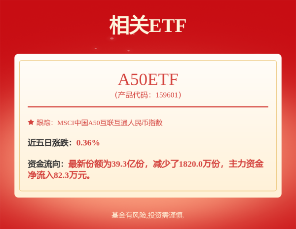 策略吧 医疗器械指数ETF: 招商基金管理有限公司关于高级管理人员变更的公告