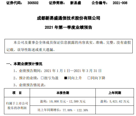 亿润配资 新易盛2021年第一季度预计净利增长77.88%-122.36% 预计销售收入增加