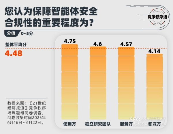 国鸣投资 智能体调查：七成担忧AI幻觉与数据泄露，过半不知数据权限